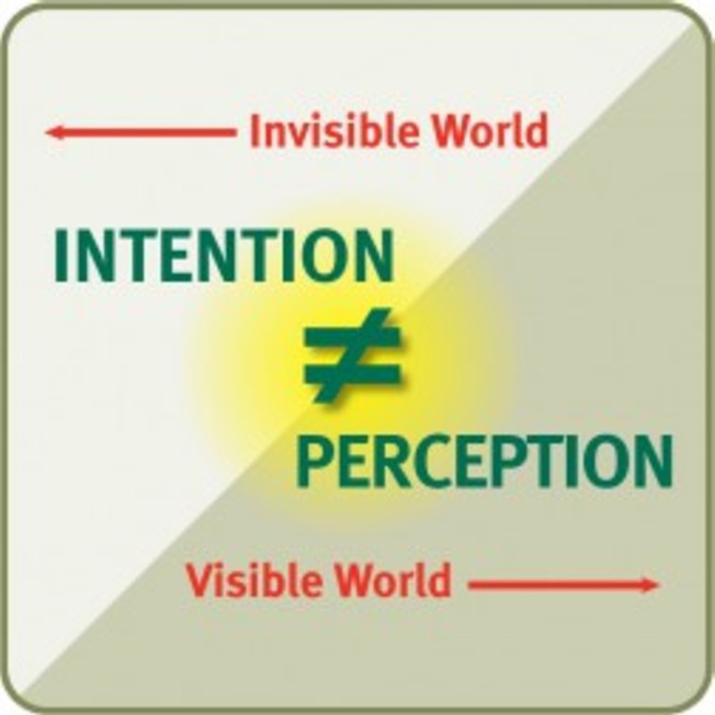 Intentions Perceptions Powerful Power